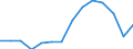 Indicator: Population Estimate,: Over Who Have Completed an Associate's Degree or Higher (5-year estimate) in Allen County, KS