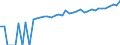 Indicator: 90% Confidence Interval: Lower Bound of Estimate of Median Household Income for Allen County, KS