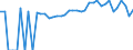 Indicator: 90% Confidence Interval: Lower Bound of Estimate of Percent of People of All Ages in Poverty for Allen County, KS