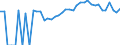 Indicator: Estimated Percent of: Related Children Age 5-17 in Families in Poverty for Allen County, KS