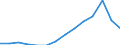 Indicator: Population Estimate,: Total, Hispanic or Latino, Two or More Races, Two Races Excluding Some Other Race, and Three or More Races (5-year estimate) in Atchison County, KS