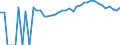 Indicator: 90% Confidence Interval: Upper Bound of Estimate of Percent of People of All Ages in Poverty for Atchison County, KS