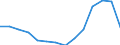 Indicator: Population Estimate,: Total, Not Hispanic or Latino, American Indian and Alaska Native Alone (5-year estimate) in Barton County, KS