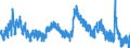 Indicator: Unemployment Rate in Barton County, KS: 