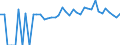 Indicator: 90% Confidence Interval: Lower Bound of Estimate of People of All Ages in Poverty for Barton County, KS