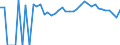 Indicator: 90% Confidence Interval: Upper Bound of Estimate of People Age 0-17 in Poverty for Barton County, KS