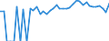 Indicator: 90% Confidence Interval: Upper Bound of Estimate of Percent of People Age 0-17 in Poverty for Barton County, KS