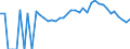 Indicator: 90% Confidence Interval: Lower Bound of Estimate of Percent of People Age 0-17 in Poverty for Bourbon County, KS