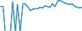 Indicator: 90% Confidence Interval: Upper Bound of Estimate of Percent of People of All Ages in Poverty for Bourbon County, KS