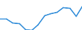 Indicator: Population Estimate,: Total, Not Hispanic or Latino, Two or More Races, Two Races Excluding Some Other Race, and Three or More Races (5-year estimate) in Brown County, KS