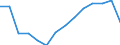 Indicator: Population Estimate,: Total, Hispanic or Latino, Some Other Race Alone (5-year estimate) in Brown County, KS