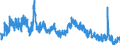 Indicator: Unemployment Rate in Brown County, KS: 