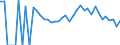 Indicator: 90% Confidence Interval: Lower Bound of Estimate of People Age 0-17 in Poverty for Brown County, KS