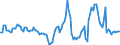 Indicator: Market Hotness:: Median Listing Price in Butler County, KS