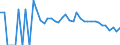 Indicator: 90% Confidence Interval: Lower Bound of Estimate of Related Children Age 5-17 in Families in Poverty for Chase County, KS