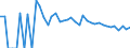 Indicator: 90% Confidence Interval: Upper Bound of Estimate of Related Children Age 5-17 in Families in Poverty for Chase County, KS