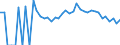 Indicator: 90% Confidence Interval: Lower Bound of Estimate of Percent of People Age 0-17 in Poverty for Chase County, KS