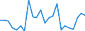 Indicator: Population Estimate,: re Death Rate for Cherokee County, KS