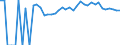 Indicator: 90% Confidence Interval: Upper Bound of Estimate of Percent of Related Children Age 5-17 in Families in Poverty for Cherokee County, KS