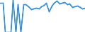 Indicator: 90% Confidence Interval: Upper Bound of Estimate of Percent of People of All Ages in Poverty for Cherokee County, KS