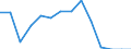 Indicator: Population Estimate,: Total, Not Hispanic or Latino, Asian Alone (5-year estimate) in Cheyenne County, KS