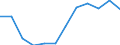 Indicator: Population Estimate,: Migration Flow (5-year estimate) for Cheyenne County, KS