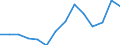 Indicator: Population Estimate,: olds with Children as a Percentage of Households with Children (5-year estimate) in Cheyenne County, KS