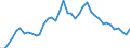 Indicator: Unemployment Rate in Cheyenne County, KS: 