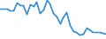 Indicator: Employed Persons in Cheyenne County, KS: 