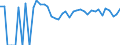 Indicator: 90% Confidence Interval: Lower Bound of Estimate of People Age 0-17 in Poverty for Cheyenne County, KS