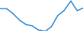 Indicator: Population Estimate,: Total, Not Hispanic or Latino, Two or More Races, Two Races Excluding Some Other Race, and Three or More Races (5-year estimate) in Coffey County, KS