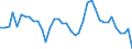 Indicator: Unemployment Rate in Coffey County, KS: 