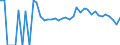 Indicator: 90% Confidence Interval: Lower Bound of Estimate of Related Children Age 5-17 in Families in Poverty for Coffey County, KS