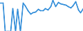 Indicator: 90% Confidence Interval: Lower Bound of Estimate of Percent of People Age 0-17 in Poverty for Coffey County, KS