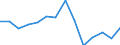 Indicator: Population Estimate,: Total, Not Hispanic or Latino, White Alone (5-year estimate) in Comanche County, KS