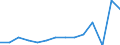 Indicator: Population Estimate,: Total, Not Hispanic or Latino, Two or More Races (5-year estimate) in Comanche County, KS