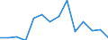 Indicator: Population Estimate,: Total, Hispanic or Latino, Some Other Race Alone (5-year estimate) in Comanche County, KS