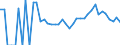 Indicator: 90% Confidence Interval: Lower Bound of Estimate of Related Children Age 5-17 in Families in Poverty for Comanche County, KS