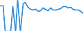 Indicator: 90% Confidence Interval: Lower Bound of Estimate of People of All Ages in Poverty for Comanche County, KS