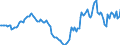 Indicator: Housing Inventory: Active Listing Count: Year-Over-Year in Douglas County, KS