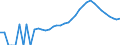 Indicator: Housing Inventory: Active Listing Count: nty, KS