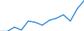 Indicator: Housing Inventory: Active Listing Count: imate) in Douglas County, KS