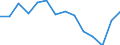 Indicator: Housing Inventory: Active Listing Count: (5-year estimate) Index for Douglas County, KS