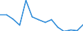 Indicator: Housing Inventory: Active Listing Count: as a Percentage of Households with Children (5-year estimate) in Douglas County, KS