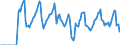 Indicator: Market Hotness:: Median Days on Market in Douglas County, KS