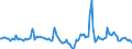 Indicator: Market Hotness:: Median Days on Market in Douglas County, KS