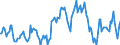 Indicator: Housing Inventory: Median: Listing Price per Square Feet Year-Over-Year in Douglas County, KS