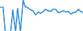 Indicator: 90% Confidence Interval: Upper Bound of Estimate of People Age 0-17 in Poverty for Elk County, KS