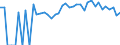 Indicator: 90% Confidence Interval: Lower Bound of Estimate of Percent of People Age 0-17 in Poverty for Elk County, KS