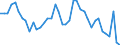 Indicator: Unemployment Rate in Ellis County, KS: 